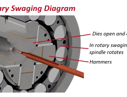The Process of Rotary Swaging: How Rotary Swagers Work